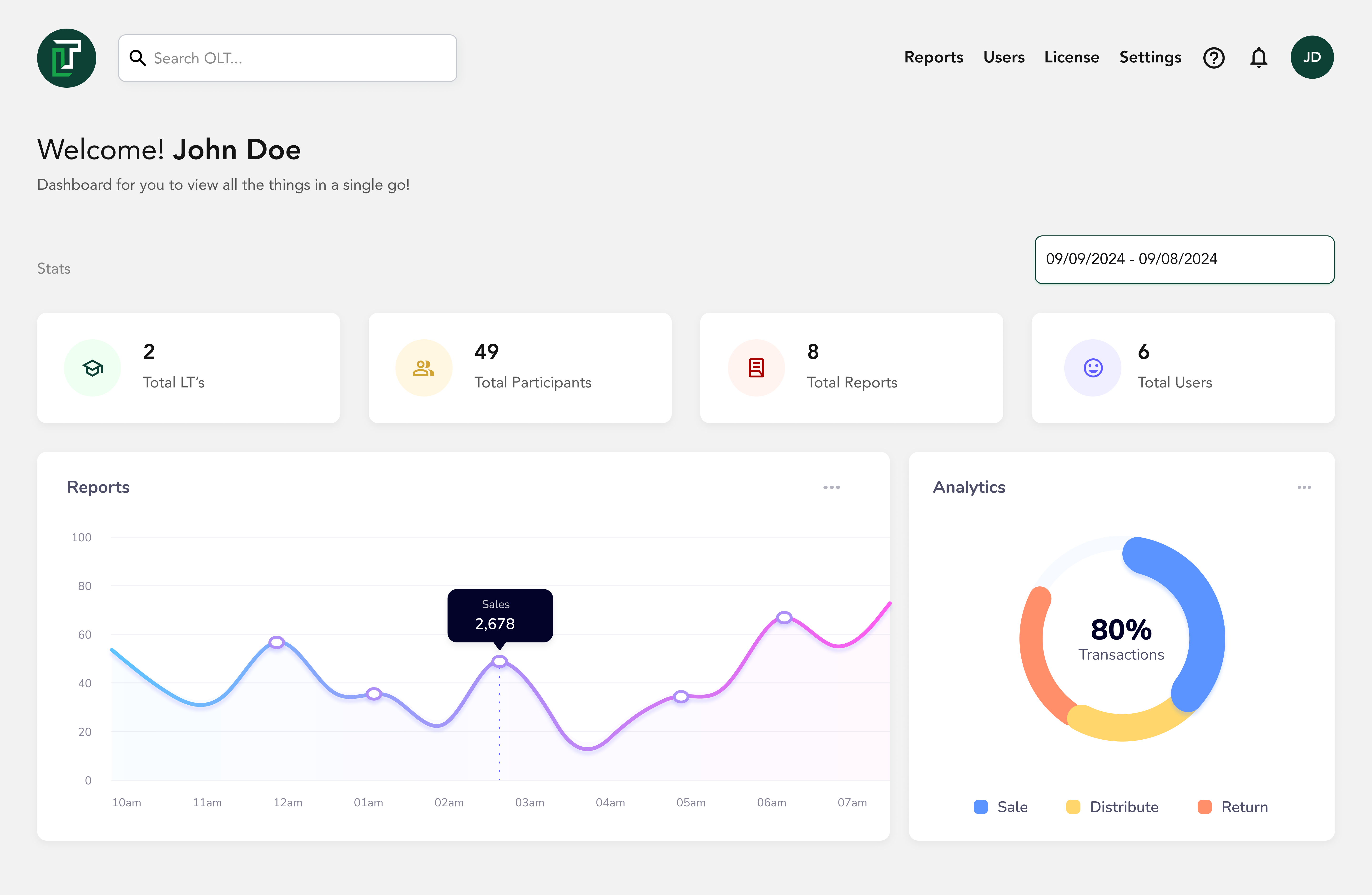 Dashboard graph preview